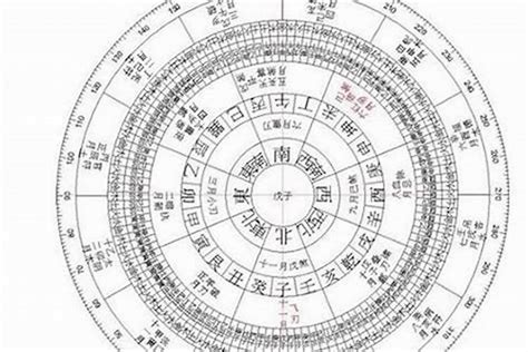 免費生日算命|生辰八字算命、五行喜用神查询（免费测算）